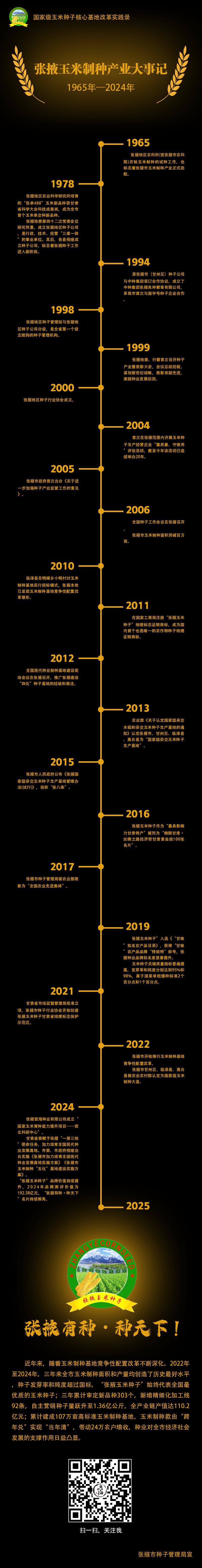 种业大事记